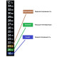 Термометр ЖК самоклеющийся для контроля процесса брожения в Сочи
