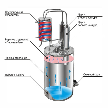 Самогонный аппарат двойной перегонки 20/35/t с КЛАМП 1,5 дюйма в Сочи