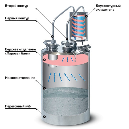 Самогонный аппарат  "Горилыч" двойной перегонки 20/35/t (с краном) КЛАМП 1,5 дюйма в Сочи